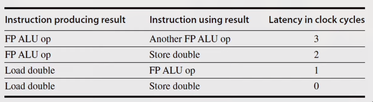 compiler techniques table