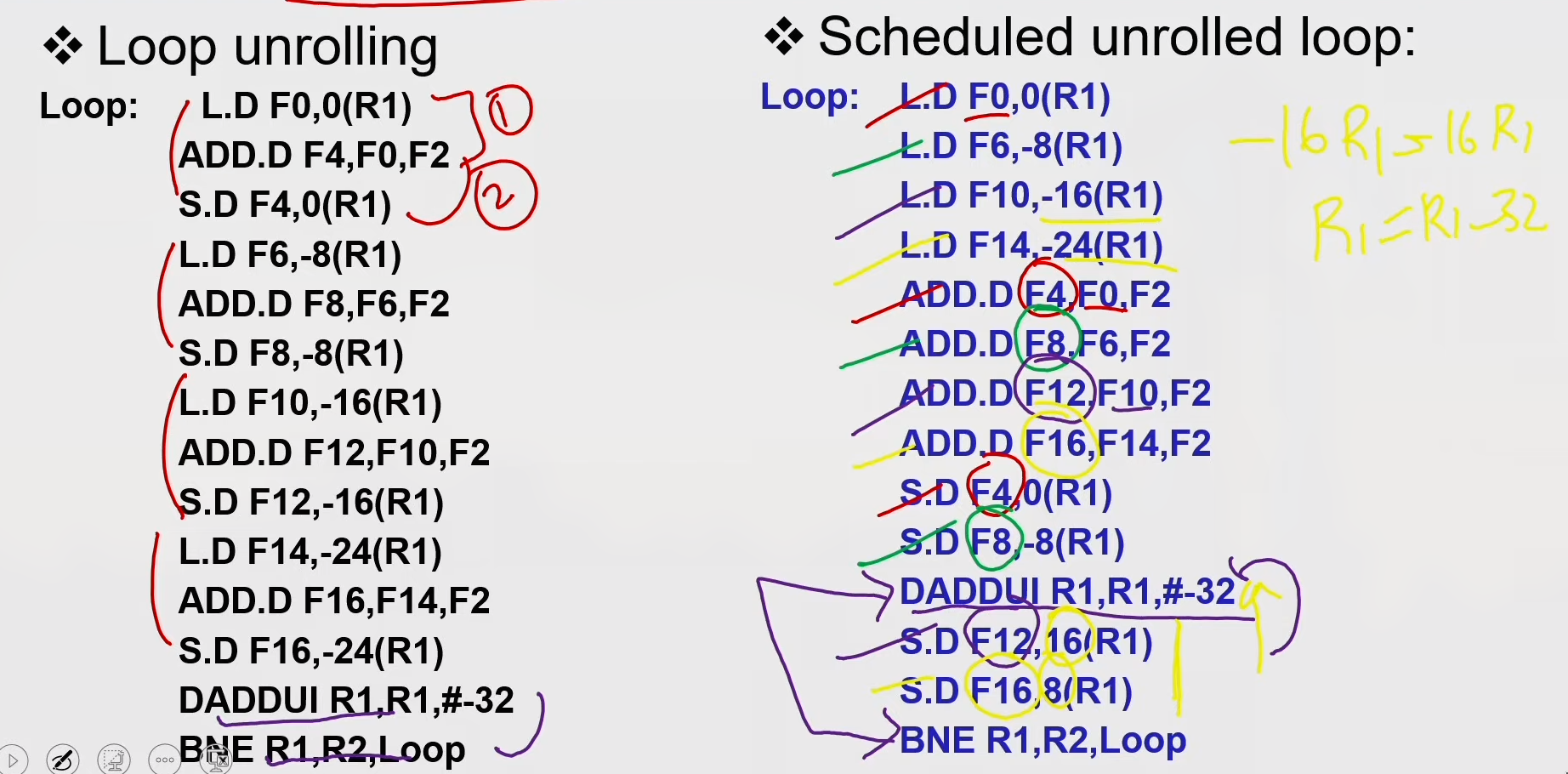 loop unrollung